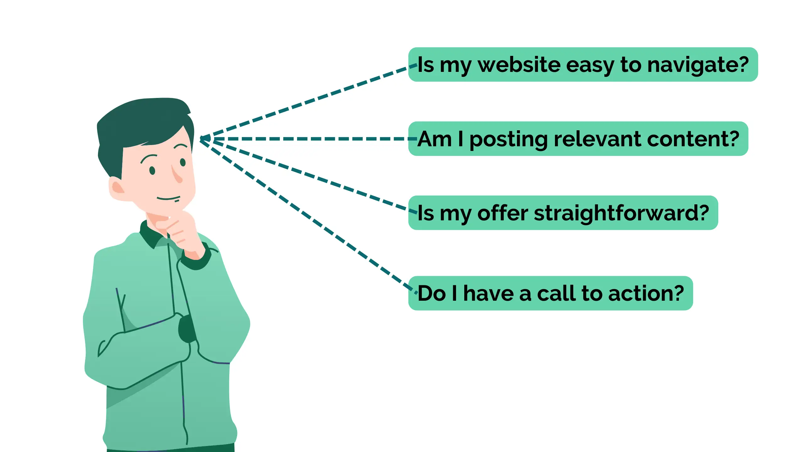 marketing your brand to get the customers you want