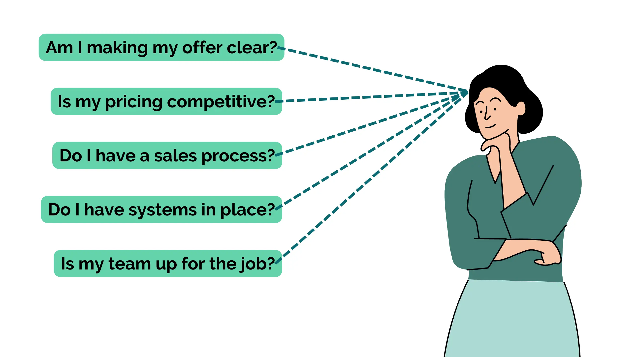 digital marketing to get the customers you want
